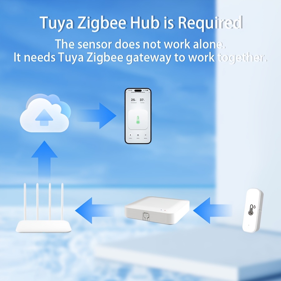 Intelligenter Zigbee 3.0 Tempe – Digital Hygrometer Probe Bewertung und Preis